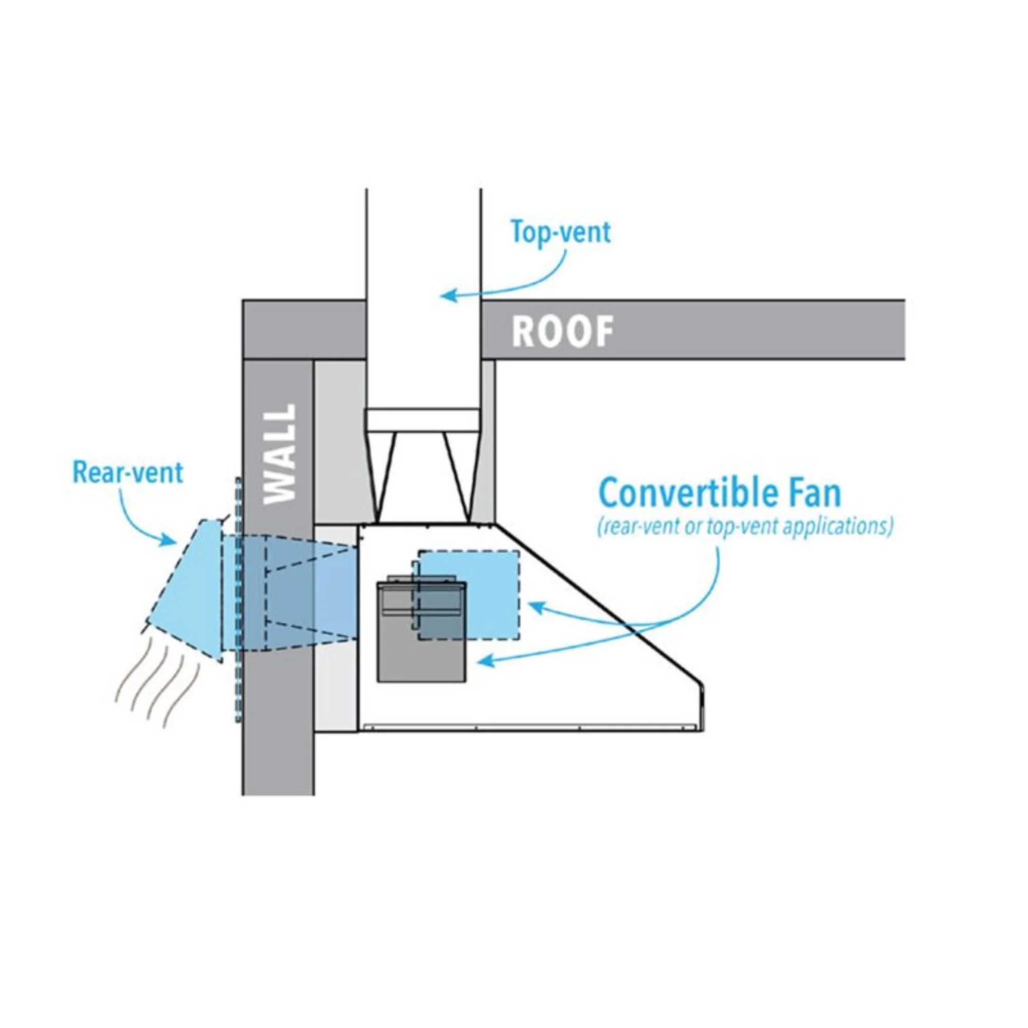 American Outdoor Grills 36-Inch Stainless Steel Outdoor Vent Hood | Novaselectes