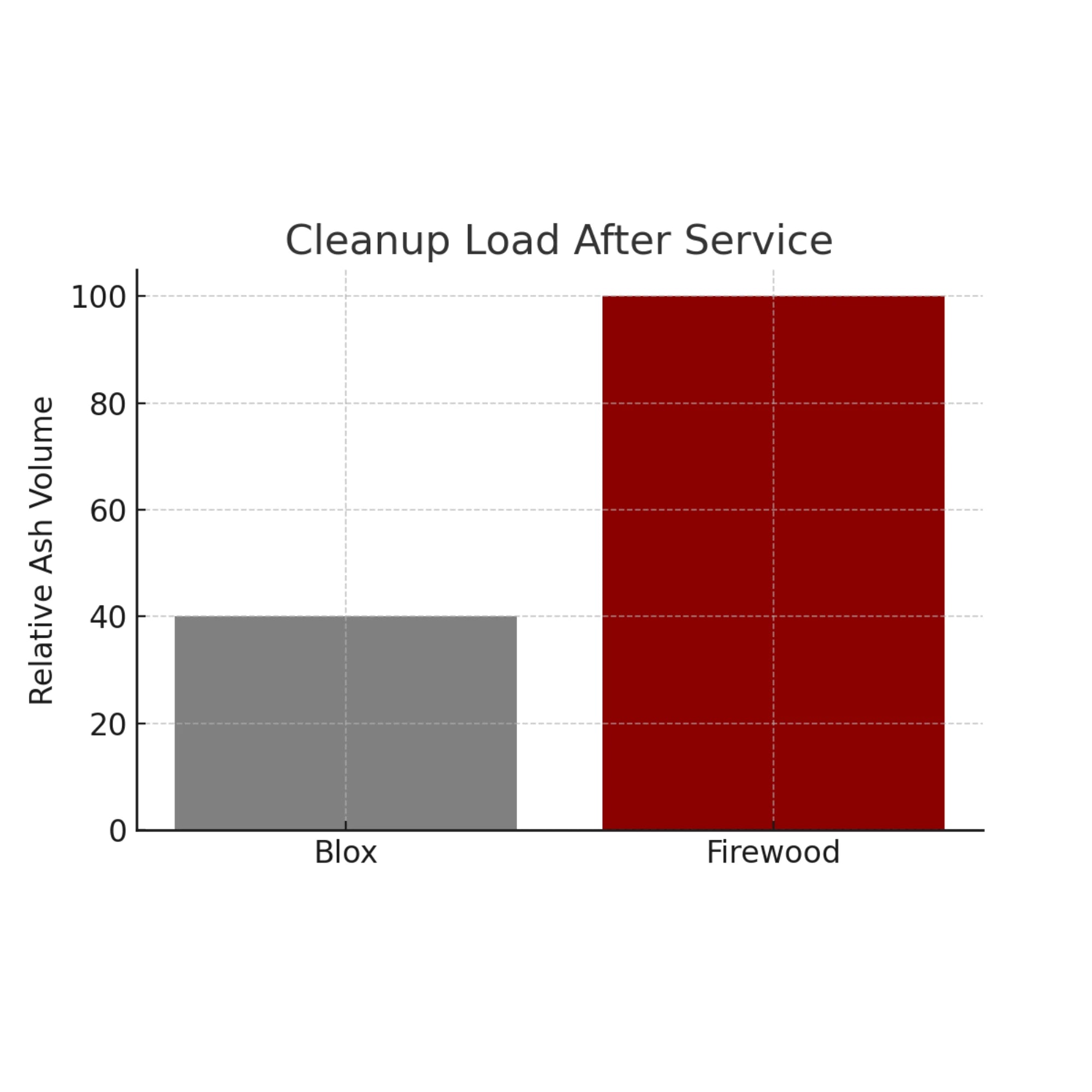Jealous Devil Blox Hardwood Firelogs | Novaselectes
